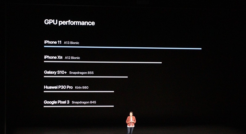 Dòng iPhone 11 có khả năng xử lý đồ họa cao hơn 60% so với iPhone XS, gấp đôi các đối thủ khác - ảnh 3 Dòng iPhone 11 có khả năng xử lý đồ họa cao hơn 60% so với iPhone XS, gấp đôi các đối thủ khác - ảnh 3