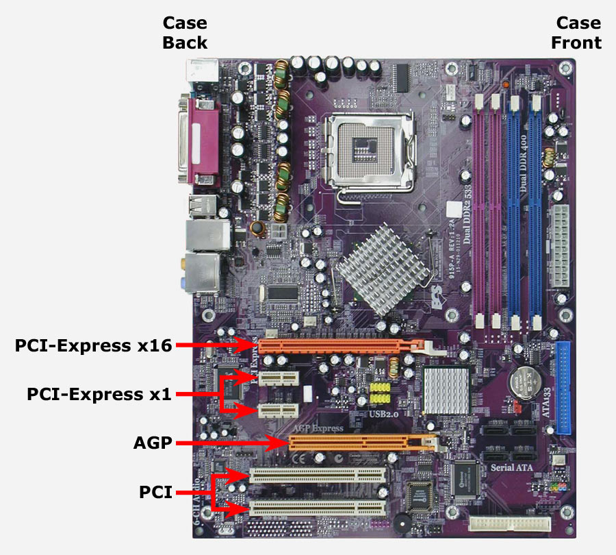 Hướng dẫn tắt card đồ họa onboard để sử dụng card rời trên Windows > PCI Express x16 slot