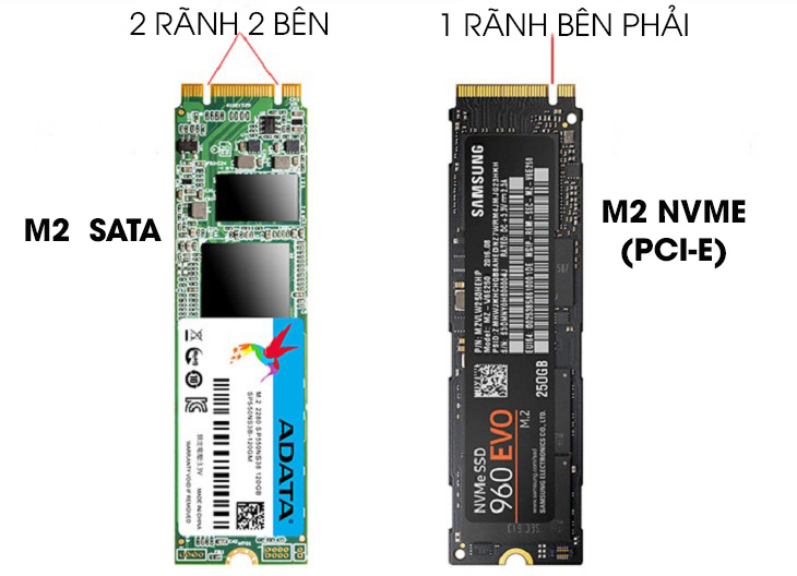 Kết quả hình ảnh cho Sata và PCIe