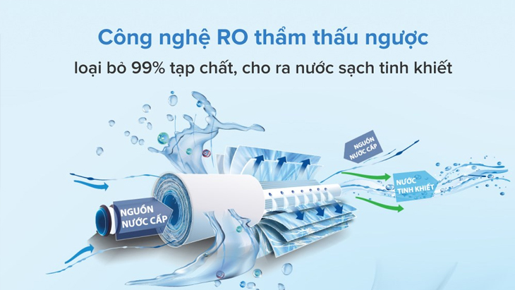 So sánh màng lọc nước MF, NF (Nano), UF và RO: Nên chọn loại nào? > Nguyên lý hoạt động của màng lọc RO