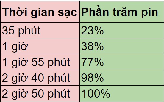 Đánh giá chi tiết Vivo Y11