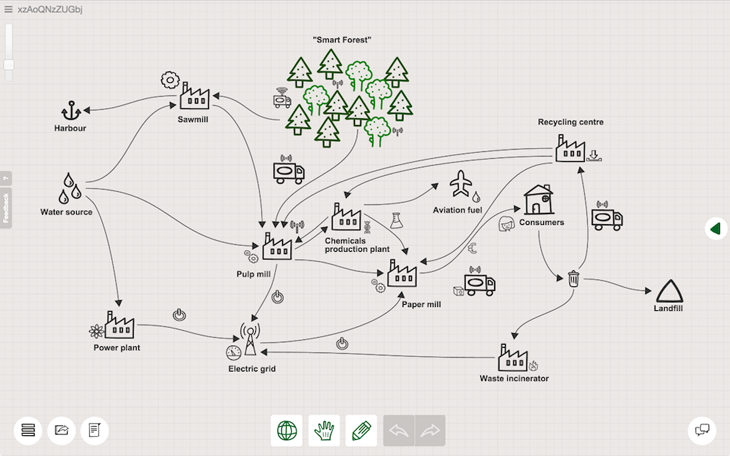 Sử dụng công cụ vẽ sơ đồ tư duy mindmap để tổ chức ý tưởng của bạn một cách rõ ràng và logic hơn bao giờ hết. Đó không chỉ là một cách hiệu quả để giữ cho trí não của bạn được sắp xếp nhưng cũng là một cách để tăng cường trí nhớ và tập trung.