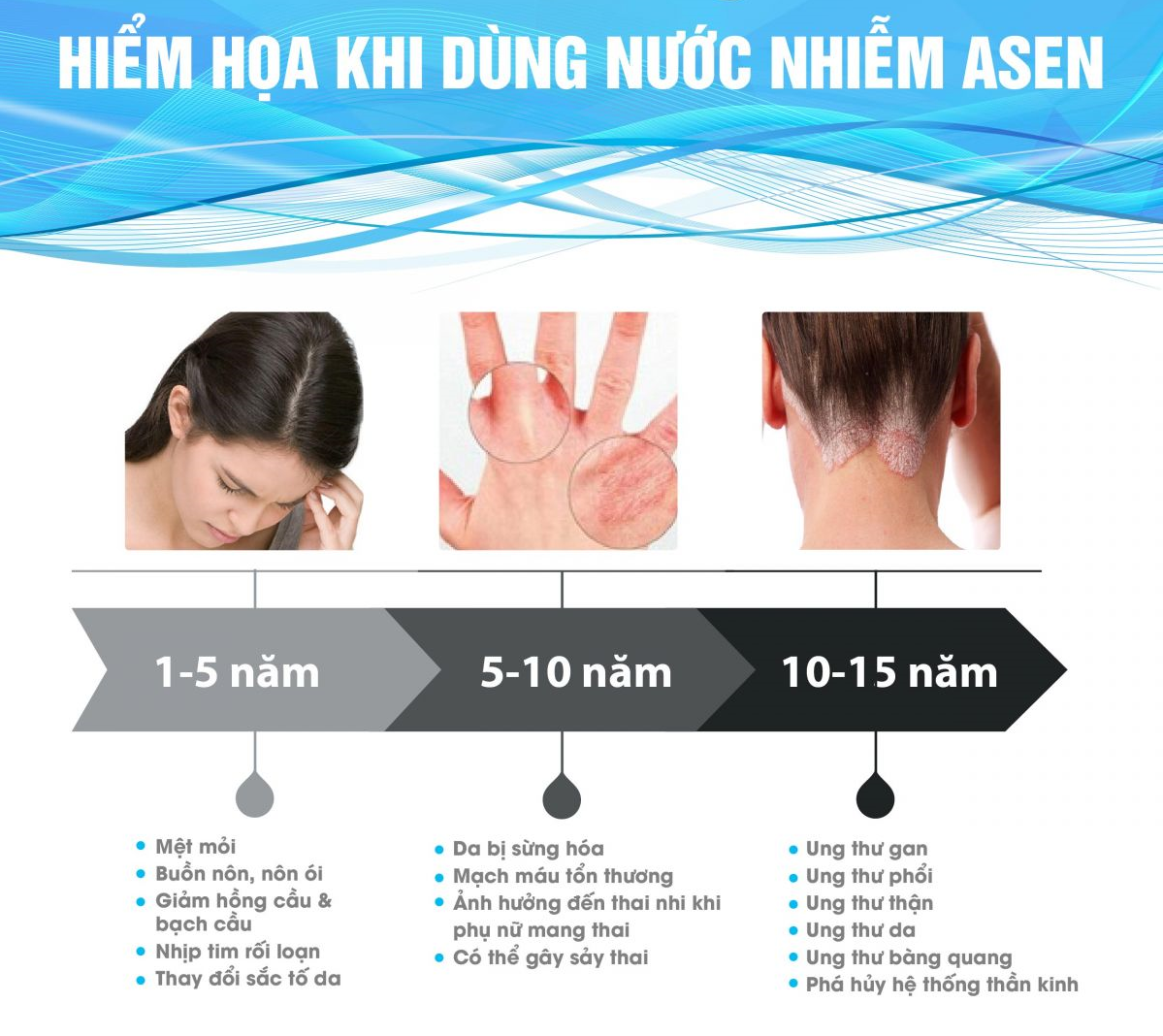 tác hại asen