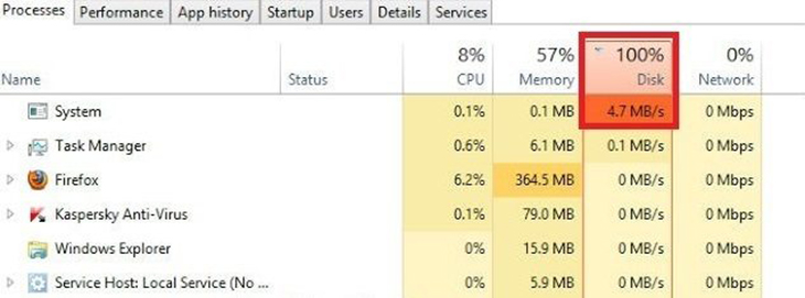 Instructions on how to fix 100% full disk error on laptop most effectively