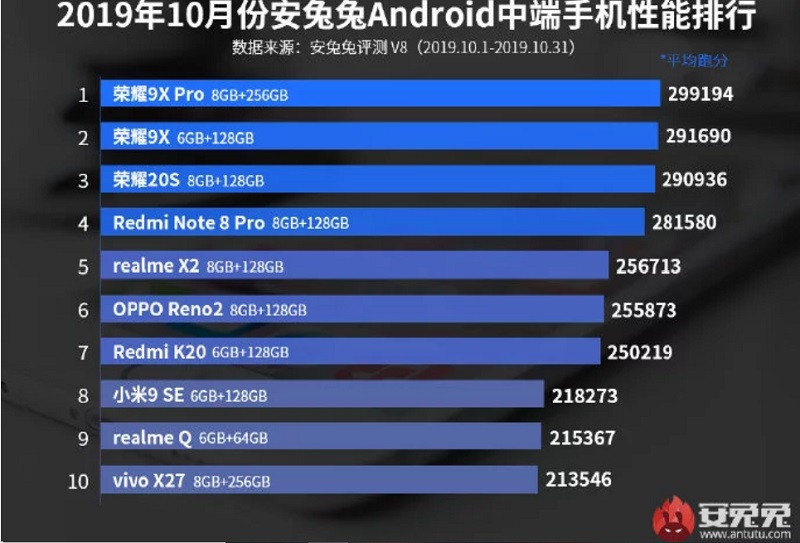 Danh sách top 10 smartphone Android tầm trung có hiệu năng mạnh mẽ nhất hiện tại