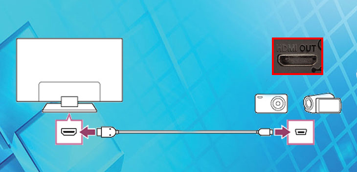 Các cổng kết nối thường thấy trên máy ảnh > Cổng HDMI giúp xuất nội dung lên các thiết bị trình chiếu