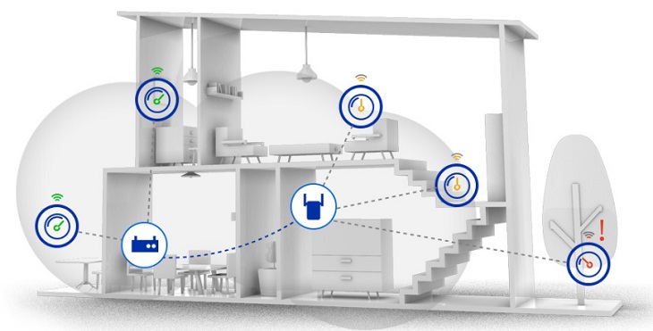 Thiết lập hệ thống WiFi Mesh cho nhà 3 tầng  Các mô hình hệ thống mạng  thông dụng  Hướng dẫn sử dụng