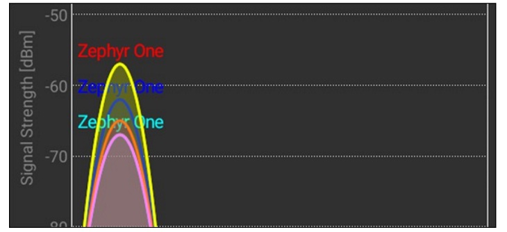 Wifi Mesh đang thực sự truyền các mạng wifi riêng biệt