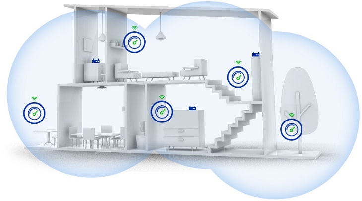 Hệ thống Wifi Mesh là gì? Nên dùng Wifi Mesh hay bộ kích sóng wifi?