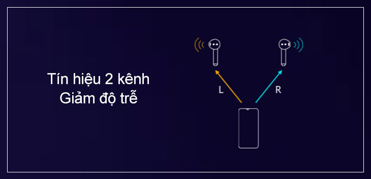 Khám phá chip Kirin A1 trên các thiết bị Huawei Khám phá chip Kirin A1 trên các thiết bị Huawei
