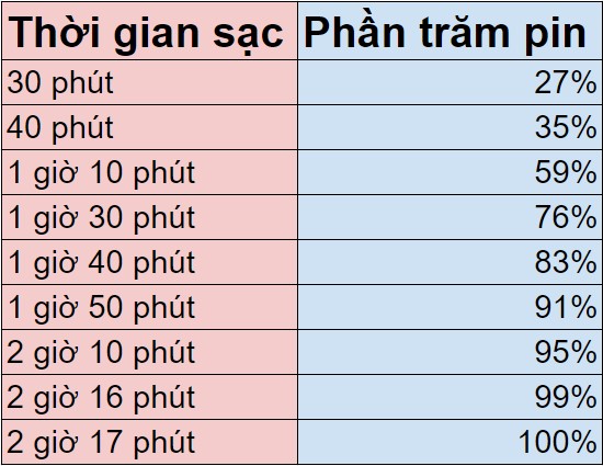 Trên tay pin sạc dự phòng iWALK