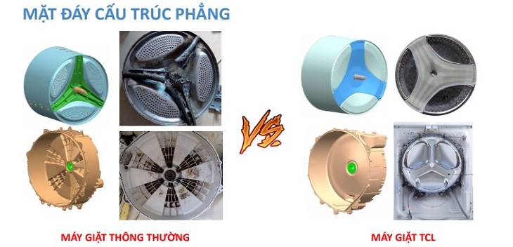 Mặt đáy cấu trúc phẳng - Máy giặt TCL