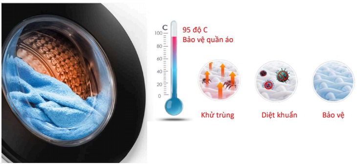 Giặt nước nóng 95 độ C - Máy giặt TCL