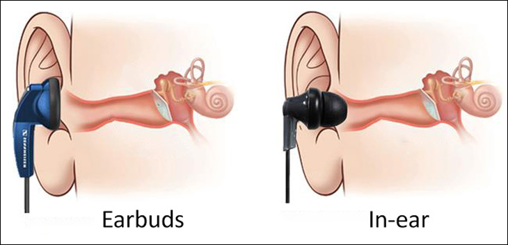 Tai nghe In-ear và tai nghe Earbuds có khả năng chống ồn khác nhau.
