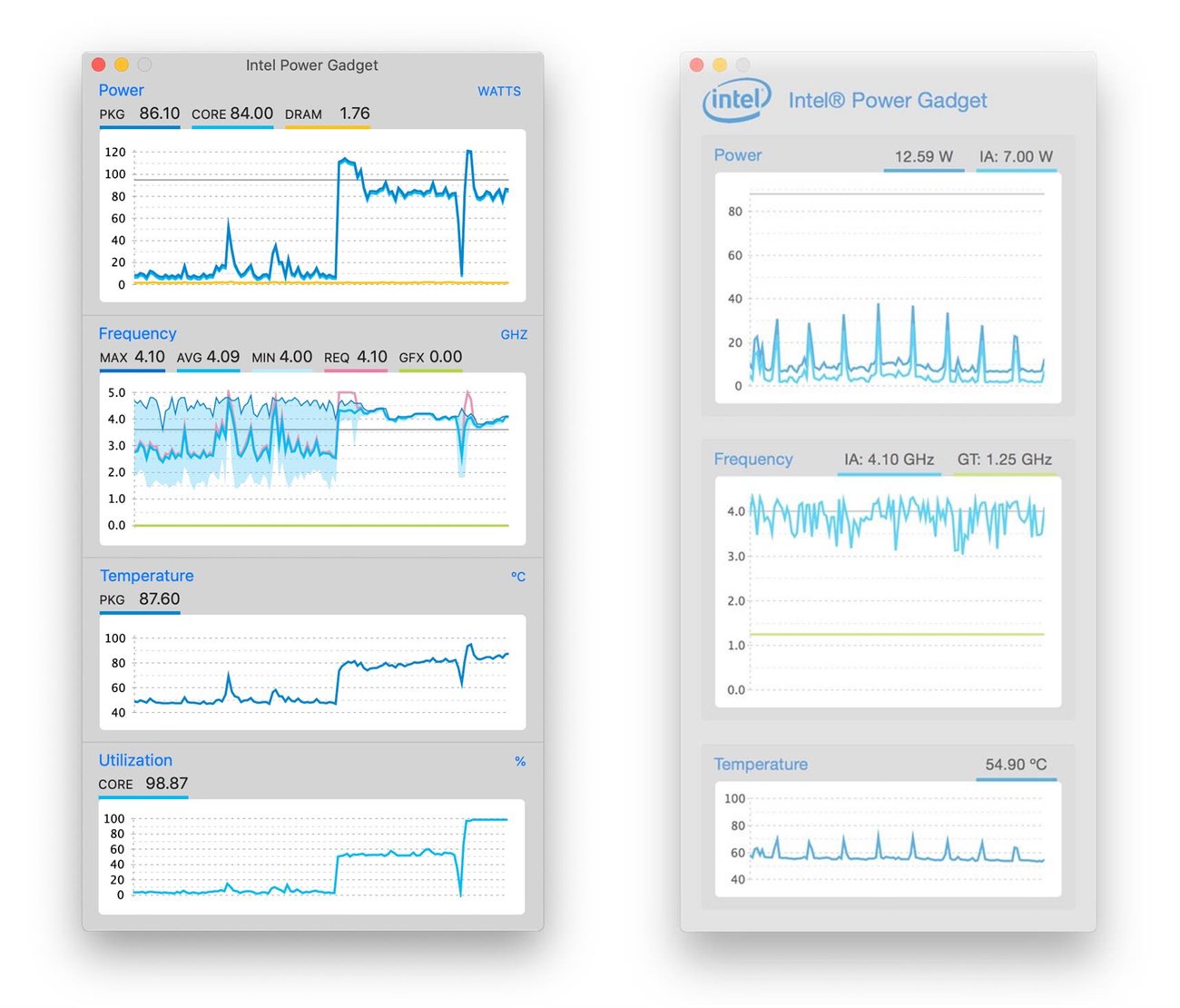 Intel Power Gadget