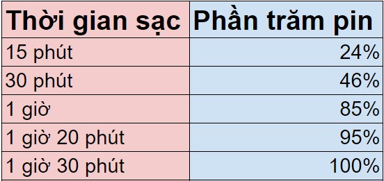 Đánh giá chi tiết Realme XT Đánh giá chi tiết Realme XT