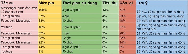 Đánh giá chi tiết Realme XT Đánh giá chi tiết Realme XT