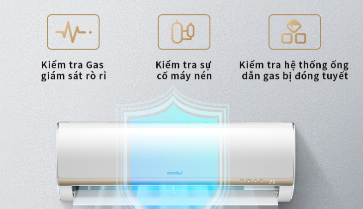 Kiểm tra Gas, tự động phát hiện rò gỉ