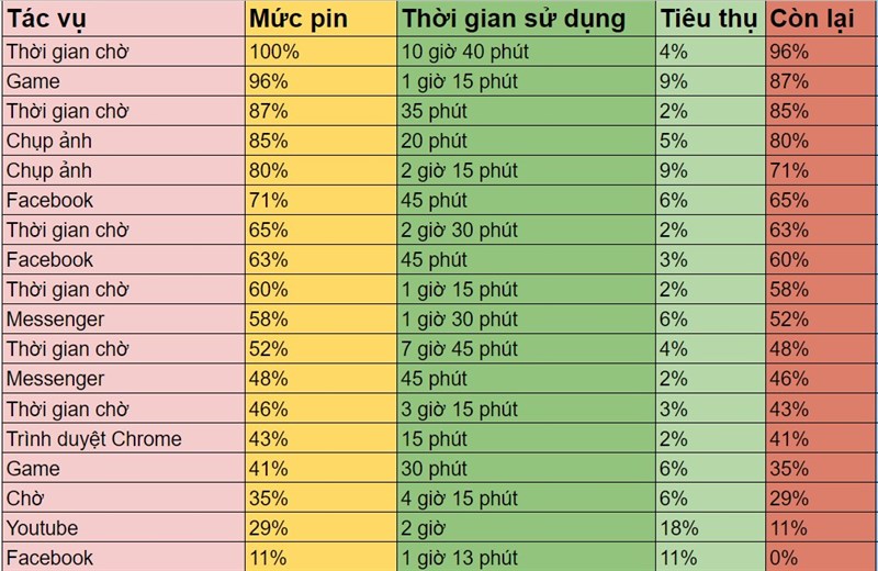 Đánh giá chi tiết Vivo S1 Pro