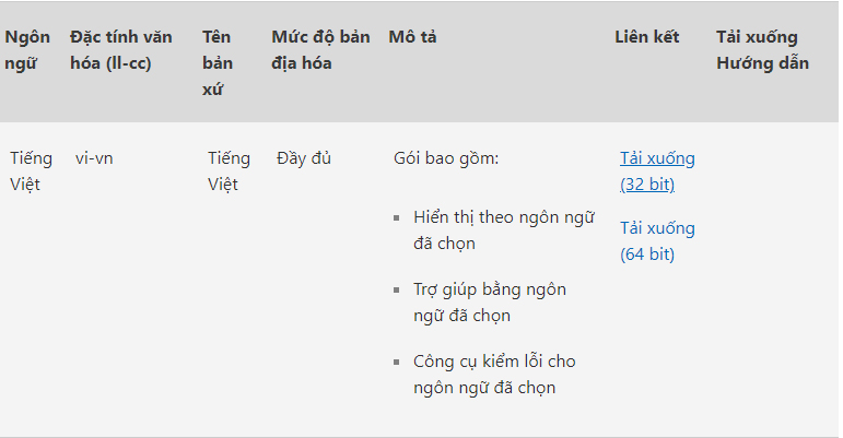 Chọn phiên bản tải xuống 32 bit hay 64 bit