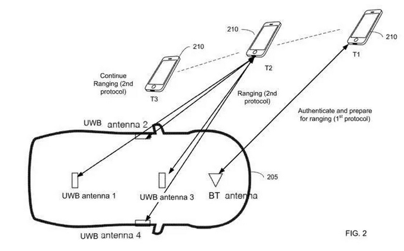 Xe hơi Apple sẽ dùng iPhone để làm chìa khóa, rất tiện lợi phải không nào?