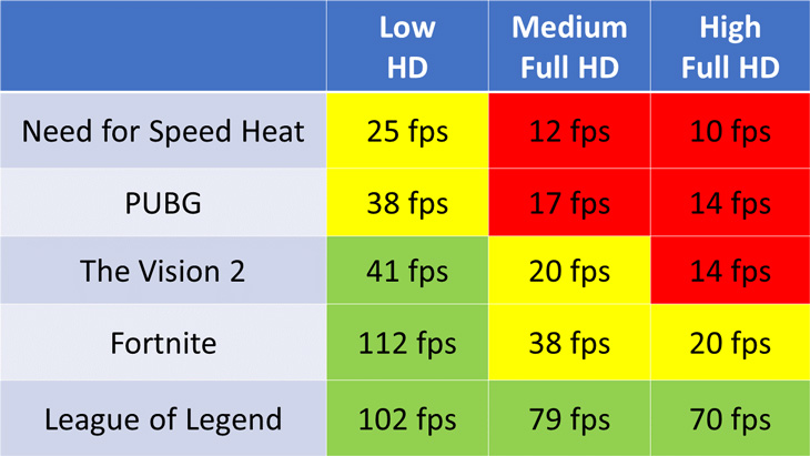Khám phá sức mạnh của AMD Radeon Vega 8 Graphics > Khám phá sức mạnh của AMD Radeon Vega 8 Graphics