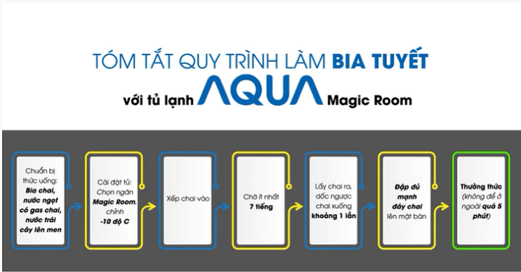 Quá trình làm bia sệt bằng tủ lạnh AQUA Magic Room