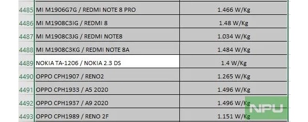 Nokia 2.3 giá 2.5 triệu tiếp tục đạt chứng nhận tại Ai Cập, sẵn sàng tiến ra thị trường trong vài ngày tới