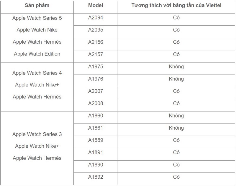 Câu hỏi thường gặp khi sử dụng eSIM trên Apple Watch