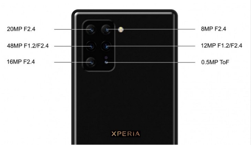 Xperia 3 sẽ sở hữu hệ thống 6 camera sau