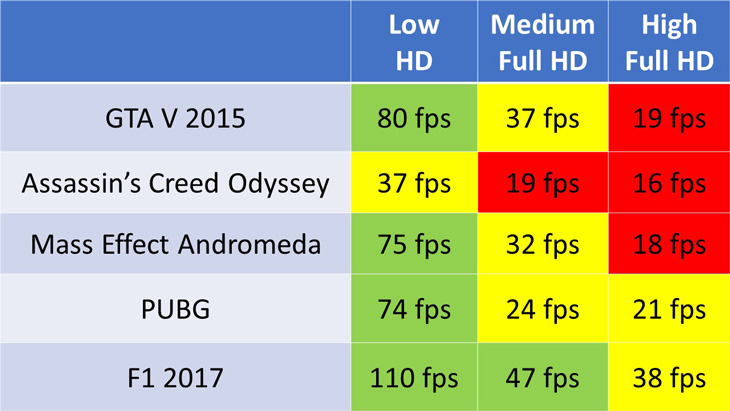 Radeon pro hot sale 555x 2gb