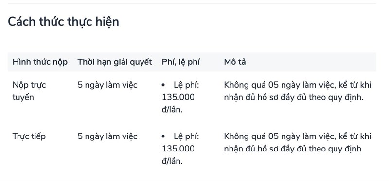 doi giay phep