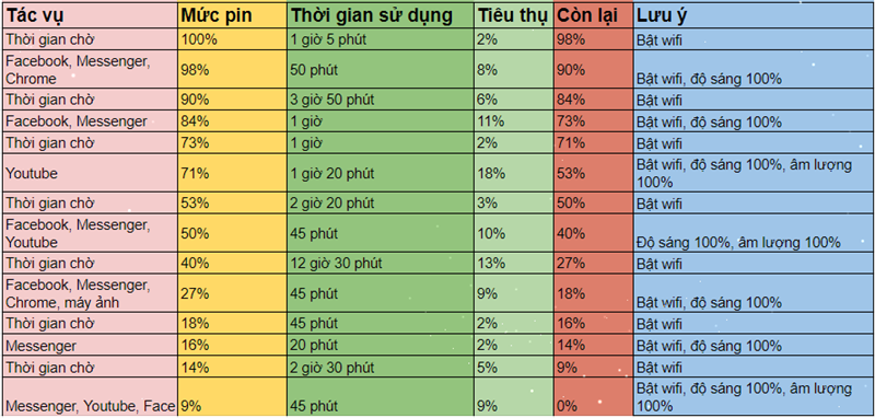 Đánh giá chi tiết Xiaomi Mi Note 10
