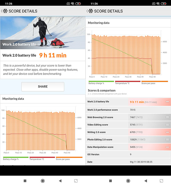 Đánh giá chi tiết Xiaomi Mi Note 10