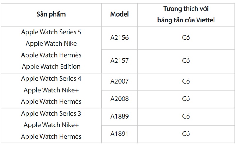 Viettel chính thức ra mắt dịch vụ eSIM cho Apple Watch