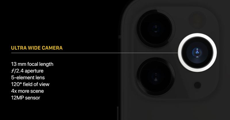 Camera góc rộng trở thành xu hướng phải có trên smartphone Camera góc rộng trở thành xu hướng phải có trên smartphone
