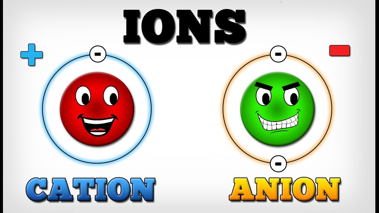 ion âm và ion dương