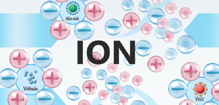 Làm thế nào công nghệ ion âm tác động đến sức khỏe con người? 
