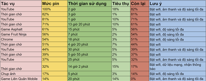 Đánh giá chi tiết Nokia 2.3