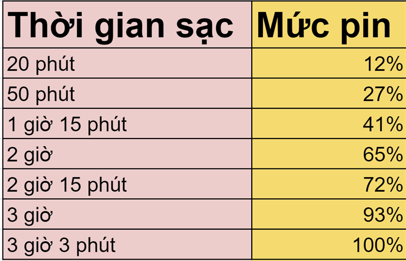 Đánh giá chi tiết Nokia 2.3
