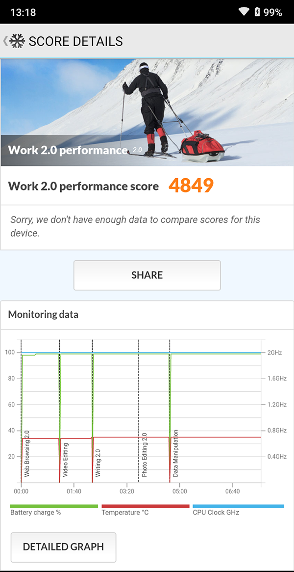 Đánh giá chi tiết Nokia 2.3