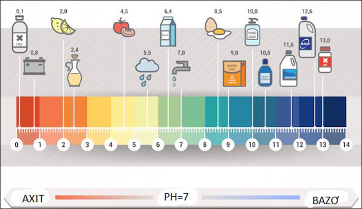Độ pH trong nước có ý nghĩa gì? Nên uống nước có độ pH bao nhiêu?