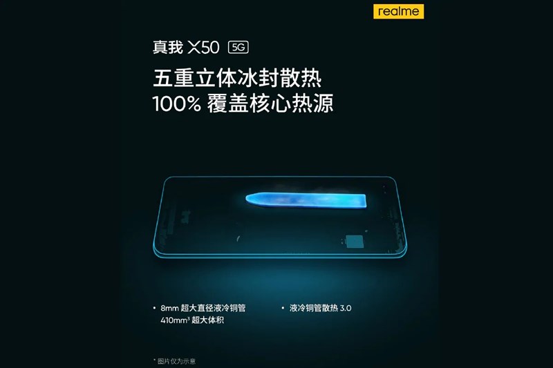 Realme X50 5G ‘giá mềm’ sẽ đi kèm với sạc siêu tốc: Chỉ 30 phút, đầy 70% pin 4.500 mAh