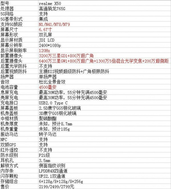 Giá rẻ và hỗ trợ 5G, đây là thông số kỹ thuật, giá bán đầy đủ của Realme X50 sắp ra mắt