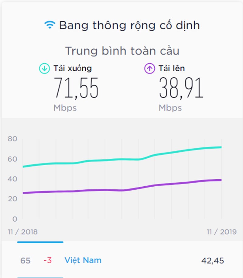 toc do mang Viet Nam toc do mang Viet Nam