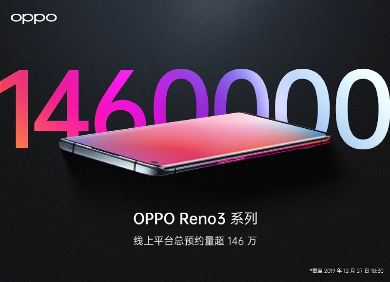 OPPO Reno3 và Reno3 Pro nhận được lượng đăng ký cực khủng từ người dùng Trung Quốc, không biết nếu về Việt Nam thì sao ta?