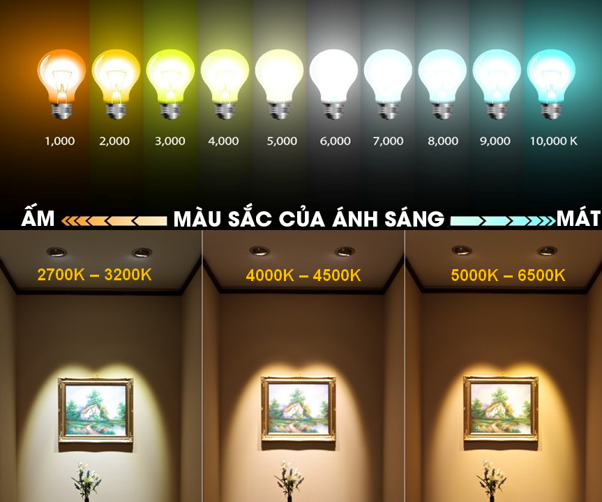 5 cách chọn đèn bàn làm việc chuẩn nhất > Ánh sáng vàng làm dịu mắt, ánh sáng trắng giúp tập trung hơn