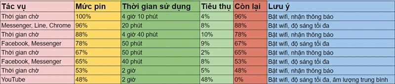 Đánh giá chi tiết iPhone 7+ (iOS 13) Đánh giá chi tiết iPhone 7+ (iOS 13)