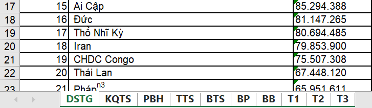 Các Sheet đang chọn