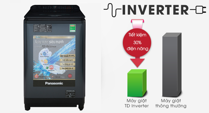 Công nghệ Inverter